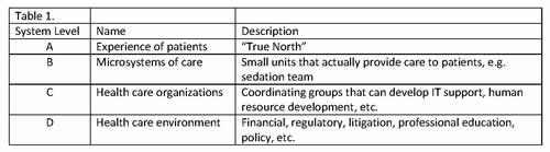 Table 1